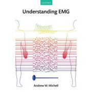 Understanding EMG