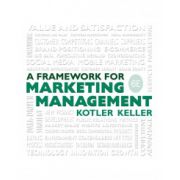 Framework for Marketing Management